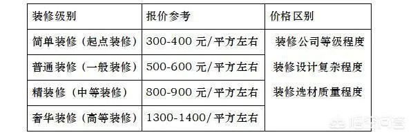 学校装修要点?