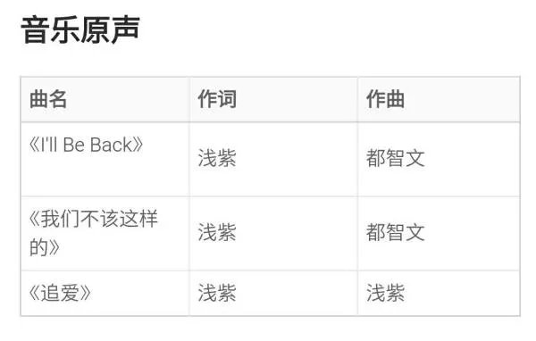 北上广不相信眼泪，主题曲是？