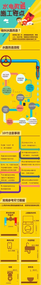 一图详解水电改造施工要点