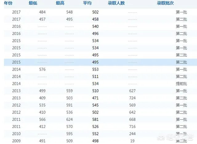 山西财经大学怎么样？