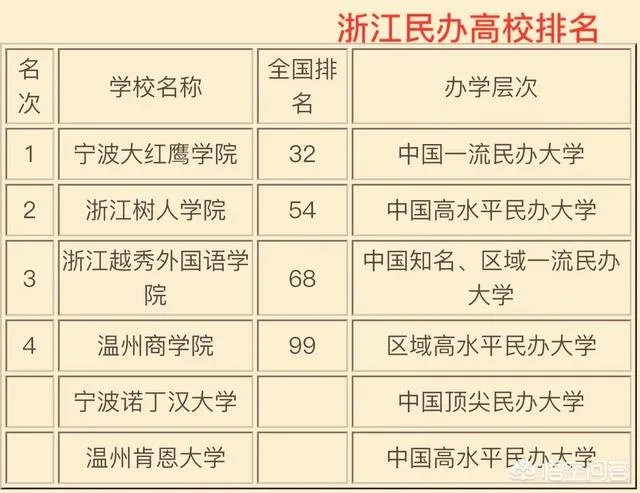 浙江高校的排名是怎么样的?