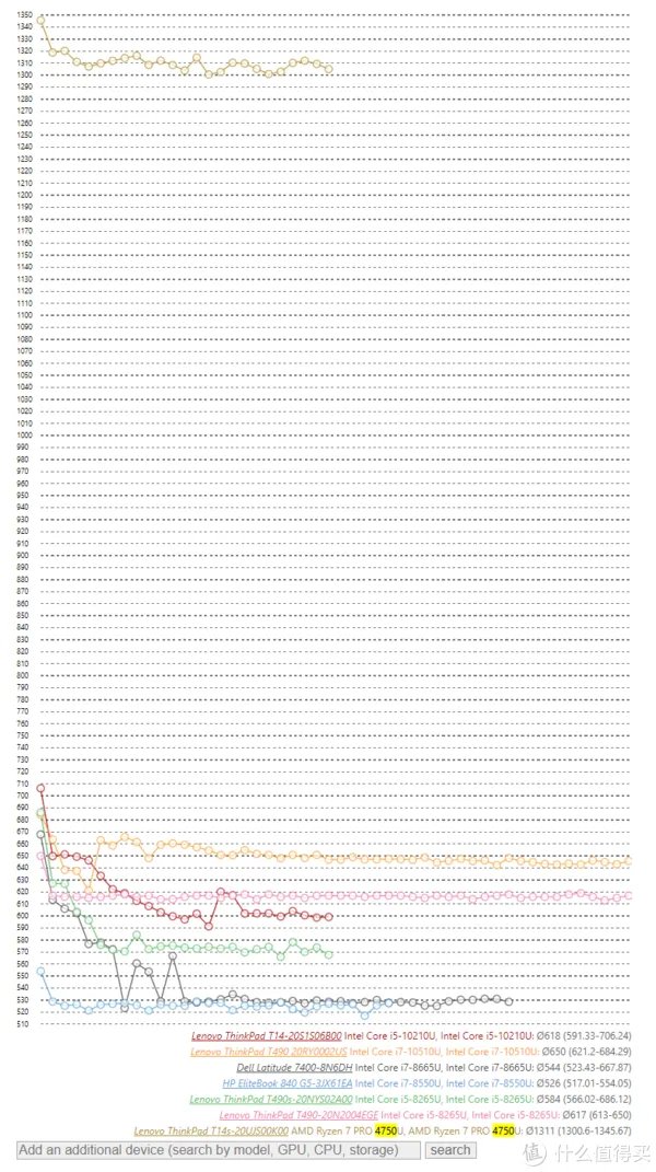办公笔记本性价比排行