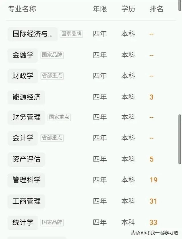 山西财经大学怎么样？