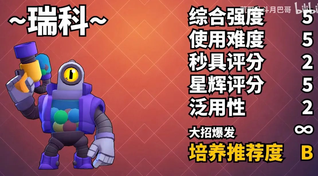 最新荒野乱斗全高稀有度英雄排行榜 全英雄排名