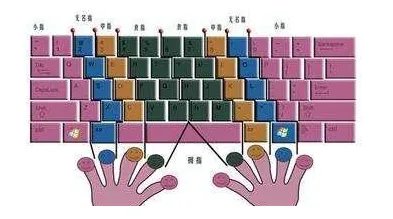 如何练习盲打 键盘盲打指法练习技巧