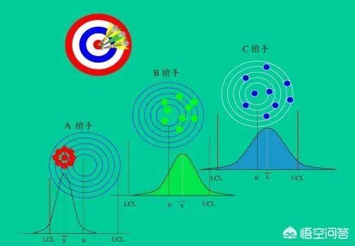 质量控制工程师应该具备哪些能力？