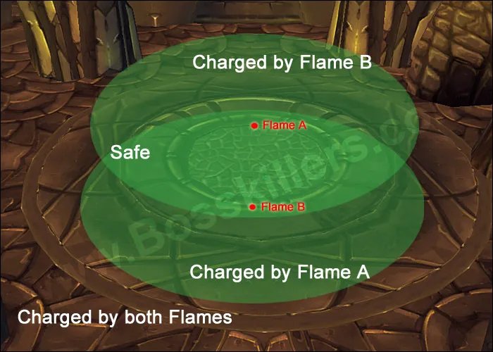 魔兽世界伊利丹怒风怎么打