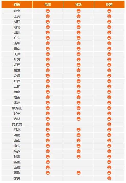 申通人工24小时电话