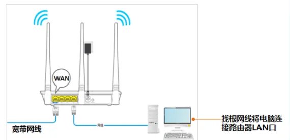 192.168.0.1登陆页面