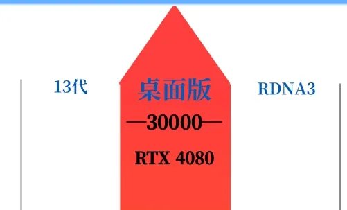 2024年最新笔记本显卡天梯图