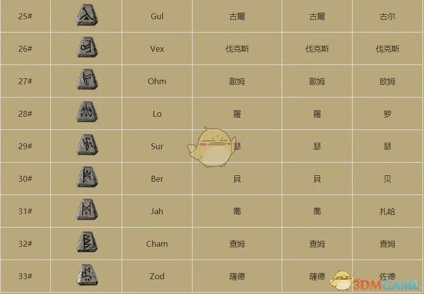 《暗黑破坏神2》物品价值鉴别指南