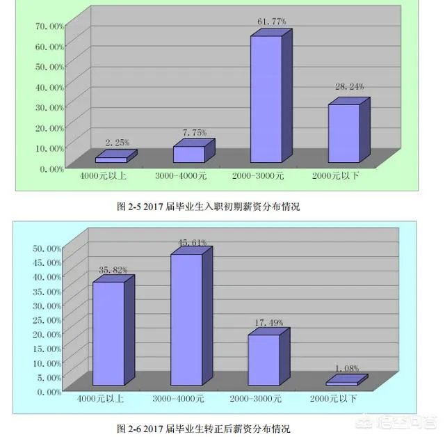 哈尔滨华德学院