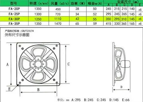 排气扇规格大全 家用排气扇安装技巧
