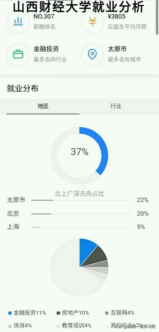 山西财经大学怎么样？