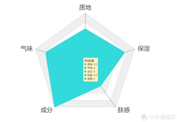 护手霜什么牌子好