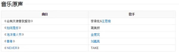 《会有天使替我爱你》中的全部歌曲