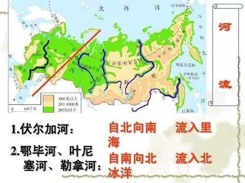 俄罗斯主要河流地图？