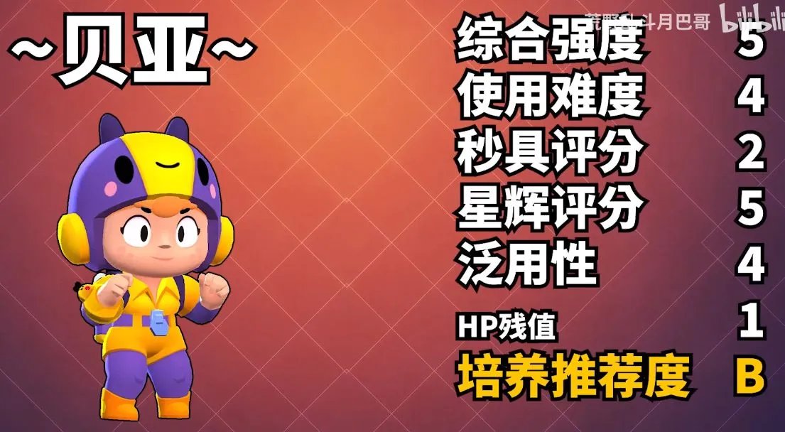 最新荒野乱斗全高稀有度英雄排行榜 全英雄排名