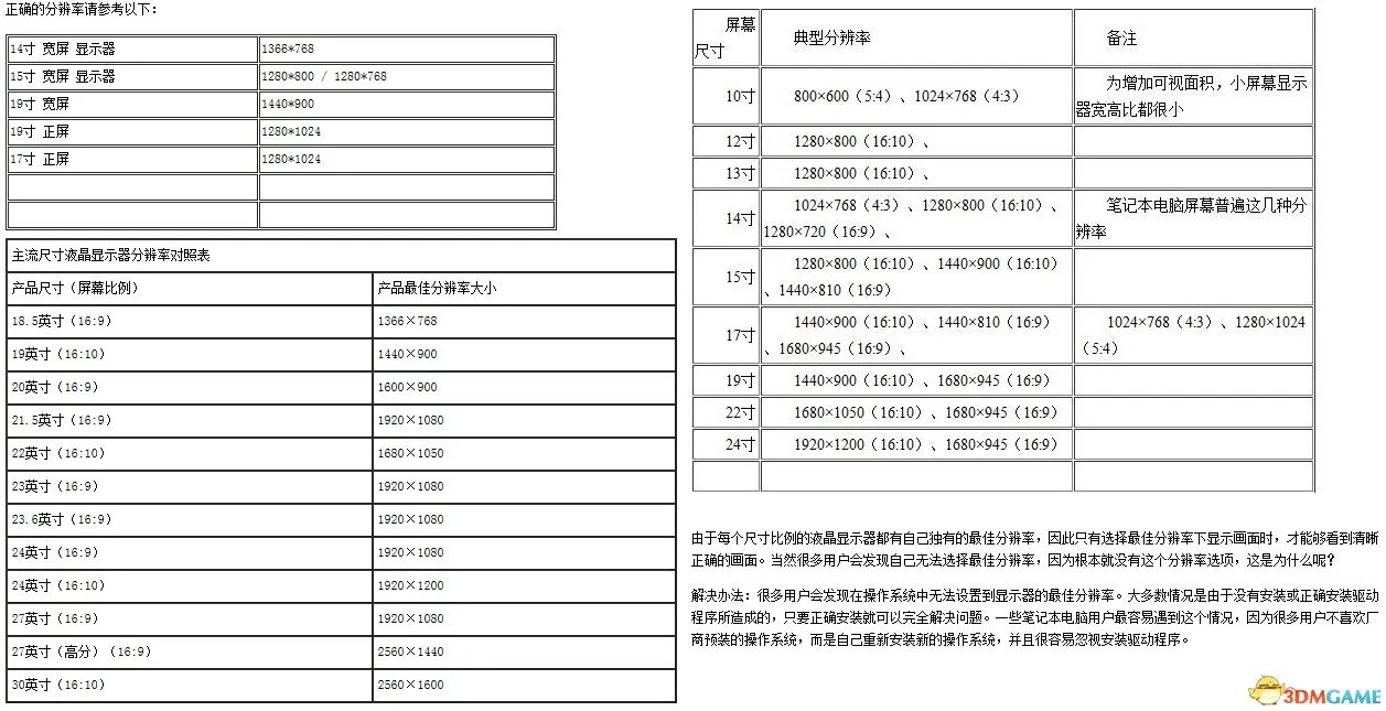 真三国无双7 with 猛将传 自定义分辨率修改图文教学