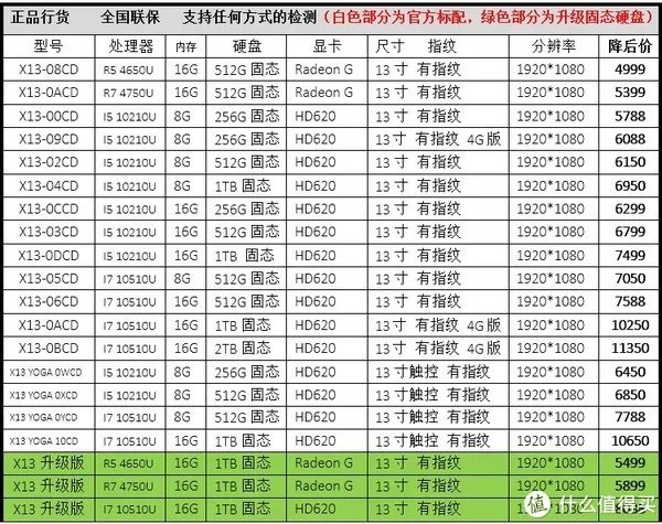 办公笔记本性价比排行