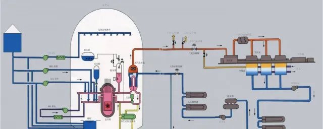 核电站的工作原理