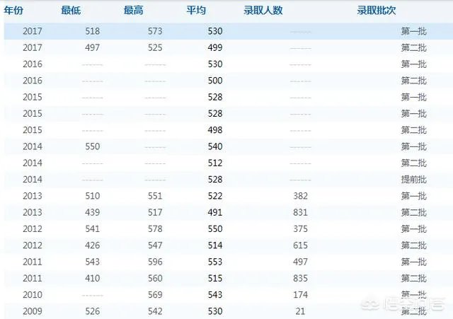 山西财经大学怎么样？