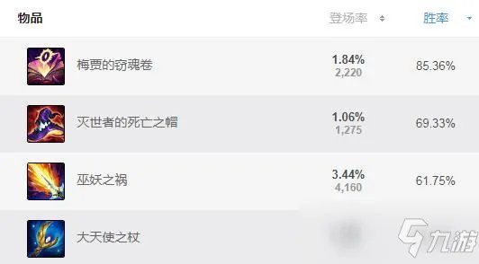 《lol》卡萨丁怎么出装 s11卡萨丁出装攻略