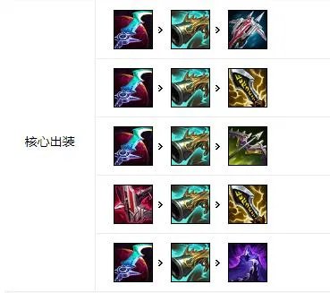 LOL2021德莱文出装顺序