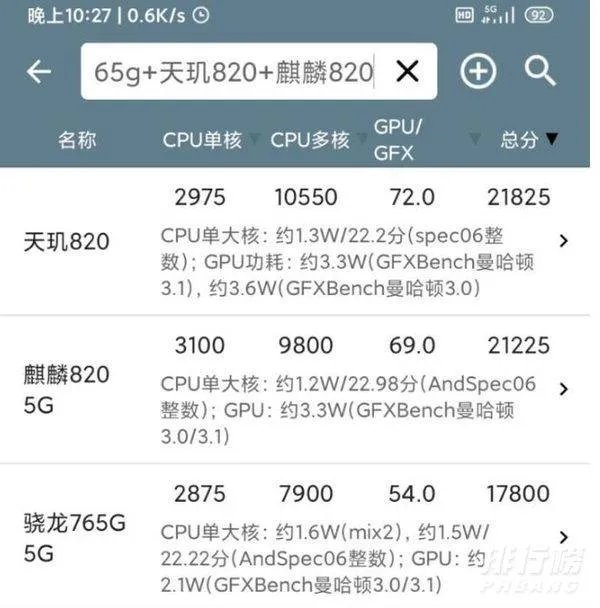 天玑820相当于骁龙什么处理器_天玑820什么水平