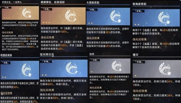 《崩坏星穹铁道》模拟宇宙第五、六世界三种祝福流派打法 配队思路与祝福选择详解