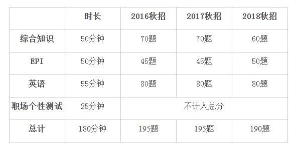 中国农业银行招聘考试笔试题考什么 农行笔试题