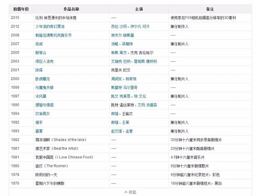 李安的电影有哪些 李安导演的十部经典电影推荐