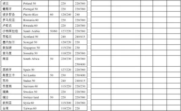 秘鲁,厄瓜多尔和哥伦比亚工业用电电压和频率分别是多少？