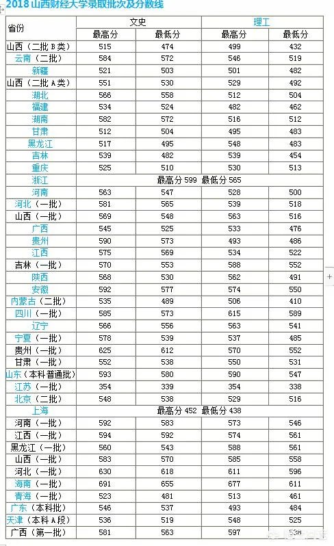 山西财经大学怎么样？