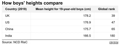 中国19岁男女平均身高东亚第一，超过韩国！你当年什么水平？