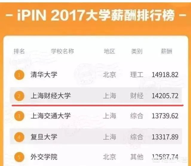 上财研究生毕业年薪