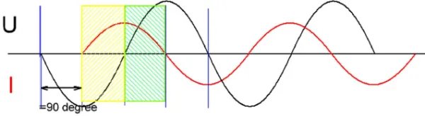 如何提高电路中的功率因数
