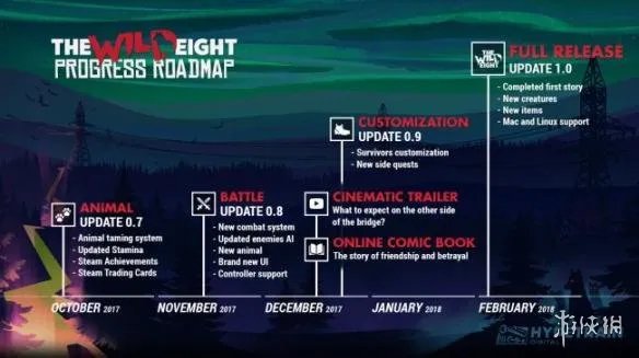 高配版饥荒《荒野八人组》更新详情 正式版明年上线