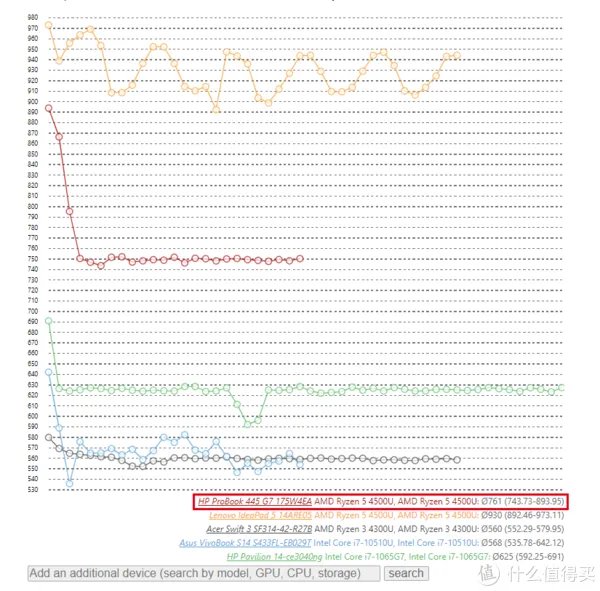办公笔记本性价比排行