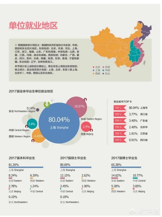 上财研究生毕业年薪