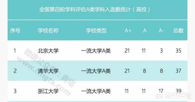 浙江高校的排名是怎么样的?