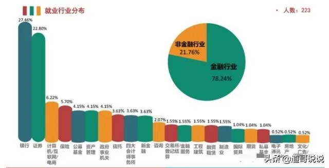 上财研究生毕业年薪