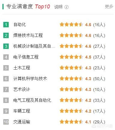 哈尔滨华德学院