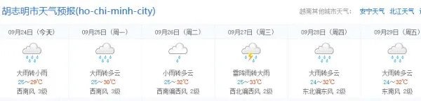 问下越南胡志明市的天气