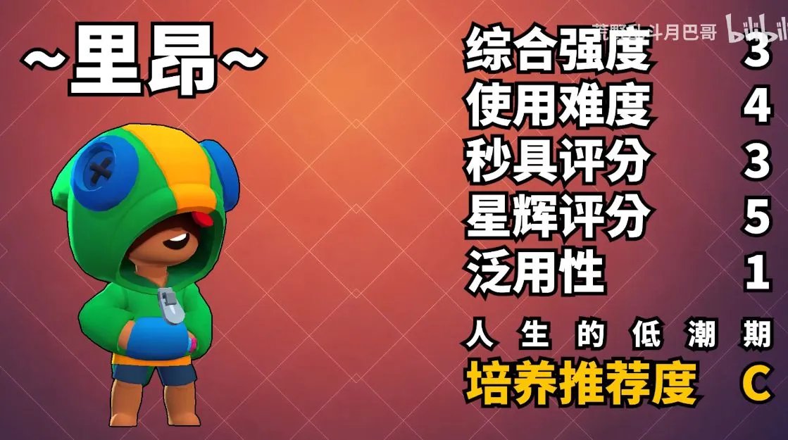 最新荒野乱斗全高稀有度英雄排行榜 全英雄排名