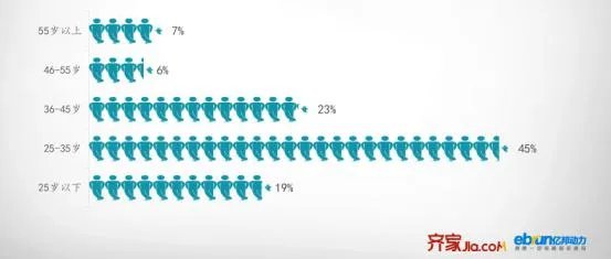 齐家网发布《2017年度互联网家装用户洞察报告》