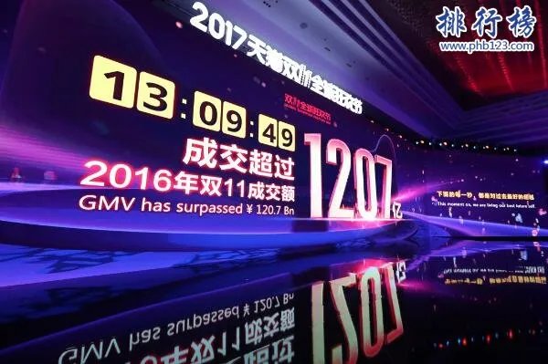 2017年天猫双十一销售额最新数据(实时更新中)