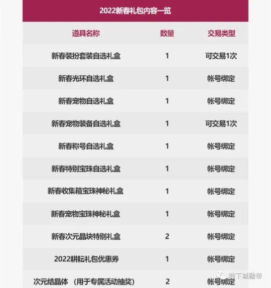 dnf春节套怎么买最划算2022