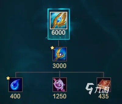 英雄联盟新版本大天使有什么效果 大天使效果介绍