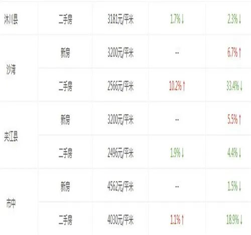 乐山2017房价走势图 怎样在乐山买到好房子